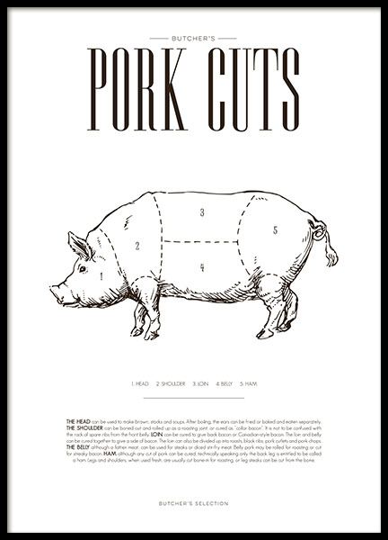 Pork Cuts Chart Poster