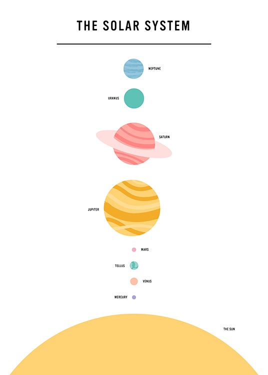 –Educational print of the solar system. 