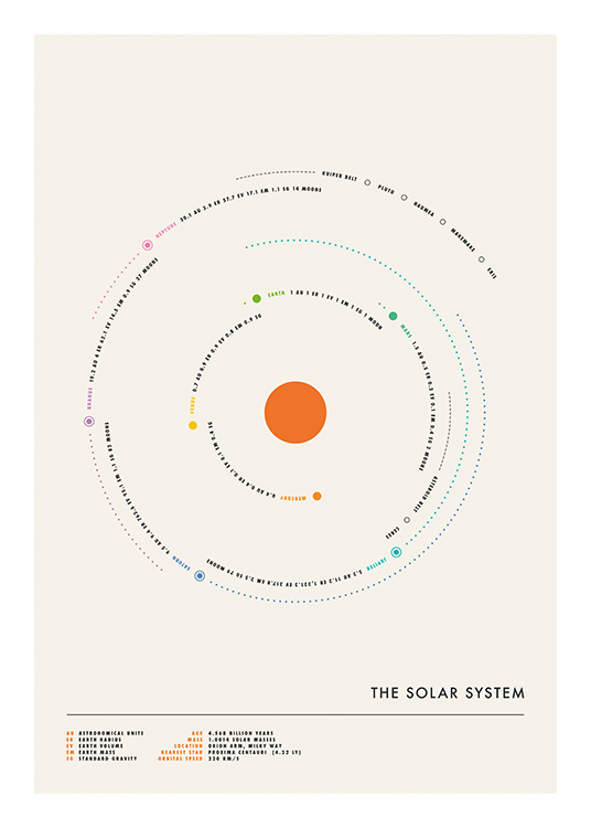  – Graphic illustration with the solar system in a minimalistic style with text at the bottom