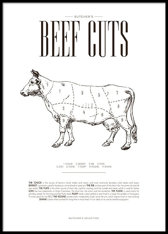 Stylish Poster For The Kitchen Kitchen Wall Art With Beef Chart Butcher Chart Cow Desenio Com,Macchiato Recipe